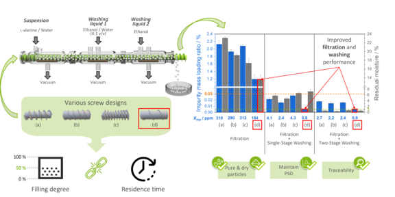 Graphical Abstract Paper
