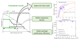 Darstellung dreier verschiedener Messdiagramme. 